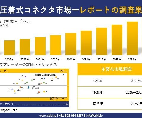 圧着式コネクタ市場調査レポート – 世界市場規模、シェア、傾向の見通し、2026-2035年