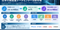 日本の高密度データセンター冷却市場の需要、市場シェア、主要メーカー、 トレンド、成長機会、および 市場インサイト分析（洞察分析）、2026～2036年。