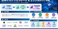 日本のAIアクセラレーター・エッジAIチップ市場：業界調査レポート、市場需要、市場シェア、主要メーカー、市場規模、成長、トレンド、および将来展望（2026～2036年）