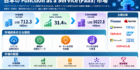 日本のFunction as a Service（FaaS）市場の需要、市場シェア、トレンド、成長機会、および市場インサイト分析（洞察分析）、2026～2036年。