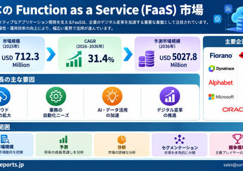 日本のFunction as a Service（FaaS）市場の需要、市場シェア、トレンド、成長機会、および市場インサイト分析（洞察分析）、2026～2036年。