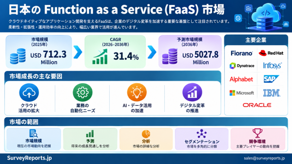 日本のFunction as a Service（FaaS）市場の需要、市場シェア、トレンド、成長機会、および市場インサイト分析（…