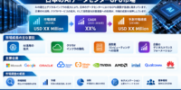 日本のAIデータセンターGPU市場の需要、市場シェア、トレンド、成長機会、および市場インサイト分析（洞察分析）、2026～2036年