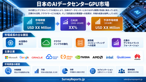 日本のAIデータセンターGPU市場の需要、市場シェア、トレンド、成長機会、および市場インサイト分析（洞察分析）、2026～2036…