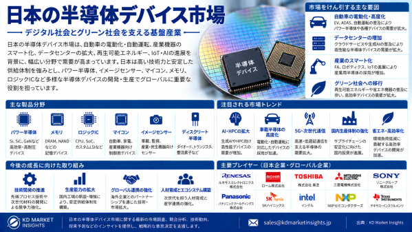 日本の半導体デバイス市場：AI、自動車電動化・国内半導体投資が新たな成長機会を創出
