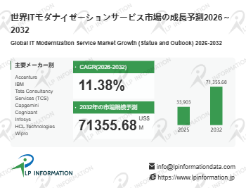 ITモダナイゼーションサービス市場規模マップ＋シェア＋フレームワーク、年平均成長率（CAGR）11.4%の高成長