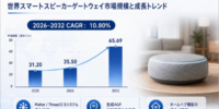 日本市場におけるスマートスピーカーゲートウェイの市場規模：売上規模・シェア・主要事業者別ランキング、年平均成長率（CAGR）10.8%の高成長