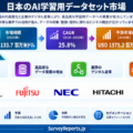 日本のAI学習データセット市場：政府AI、GENIAC、日本語データがAI開発の次なる波を牽引する