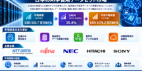 日本のAI学習データセット市場：政府AI、GENIAC、日本語データがAI開発の次なる波を牽引する