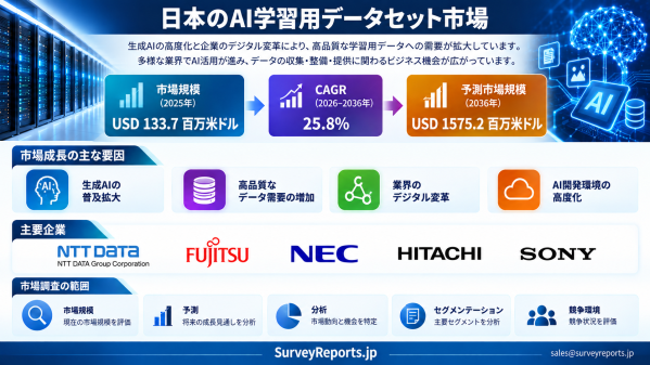 日本のAI学習データセット市場：政府AI、GENIAC、日本語データがAI開発の次なる波を牽引する