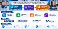 日本無人搬送車（AGV）市場：スマートファクトリー、人手不足、倉庫自動化が日本の次世代産業モビリティを牽引する