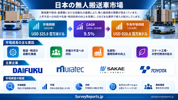 日本無人搬送車（AGV）市場：スマートファクトリー、人手不足、倉庫自動化が日本の次世代産業モビリティを牽引する
