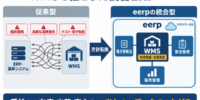 コマースロボティクス、クラウドWMSを基幹とした統合型ERPへの製品戦略を発表