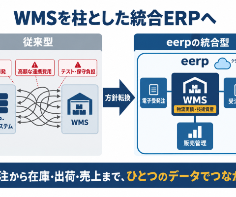 コマースロボティクス、クラウドWMSを基幹とした統合型ERPへの製品戦略を発表