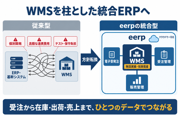 コマースロボティクス、クラウドWMSを基幹とした統合型ERPへの製品戦略を発表