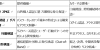 Keypasco、大日本印刷株式会社（DNP）と提携し AI時代の「トラストアイデンティティプラットフォーム」 実現に向けて協業開始