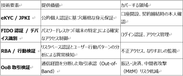 Keypasco、大日本印刷株式会社（DNP）と提携し AI時代の「トラストアイデンティティプラットフォーム」 実現に向けて協業開…