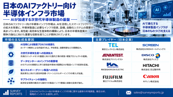 AIチップ製造と先端ファブへの投資が大規模なインフラ機会を創出する中、日本のAIファクトリー半導体インフラ市場が新たな成長局面へ突…