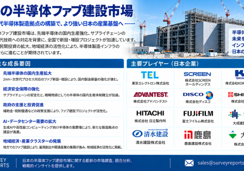 日本の半導体ファブ建設市場：先端2nm製造、AIチップ需要、国内投資が高成長の機会を創出
