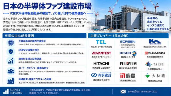 日本の半導体ファブ建設市場：先端2nm製造、AIチップ需要、国内投資が高成長の機会を創出
