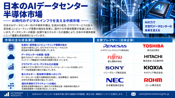 日本のAIデータセンター半導体市場：AIコンピューティングの拡大、先端チップ、高密度インフラが新たな成長機会を創出