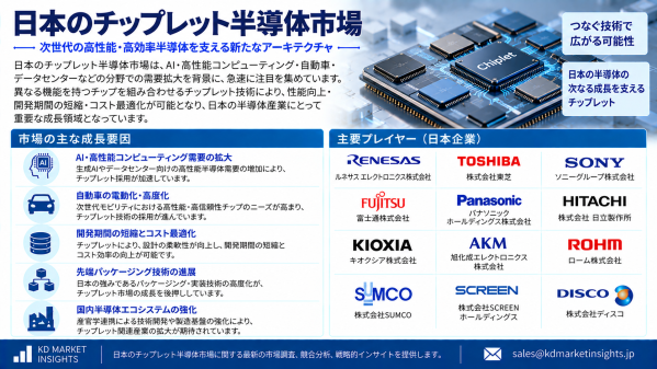 日本のチップレット半導体市場：先端パッケージング、2nm統合、AIコンピューティングが新たな成長機会を創出