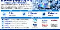 日本のAI半導体製造市場：2nm技術、先端パッケージング、国内投資が新たな成長機会を創出