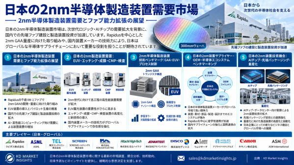 日本の2nm半導体製造装置需要市場：EUV、GAAスケーリング、先端ファブ投資が新たな成長機会を創出