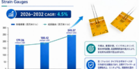 ひずみゲージ市場規模マップ＋シェア＋フレームワーク、年平均成長率（CAGR）4.5%の安定成長
