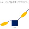 5G FWA CPEの世界市場：産業チェーン、構造分析、ビジネスモデルの展望（2026-2032）