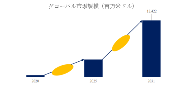 5G FWA CPEの世界市場：産業チェーン、構造分析、ビジネスモデルの展望（2026-2032）