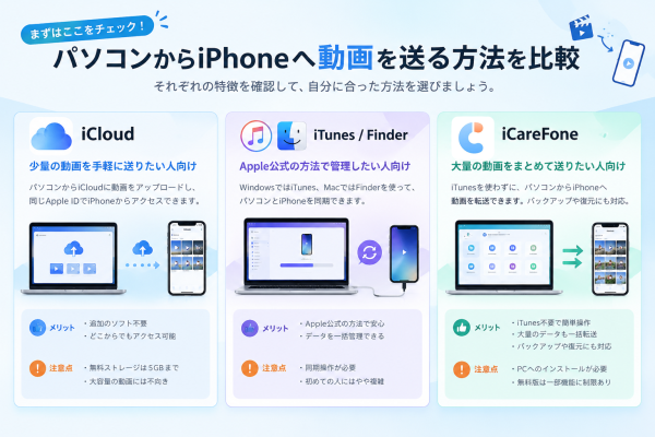 iPhone 18 Proへの動画移行はどうする？パソコンからiPhoneへ動画を送る3つの方法