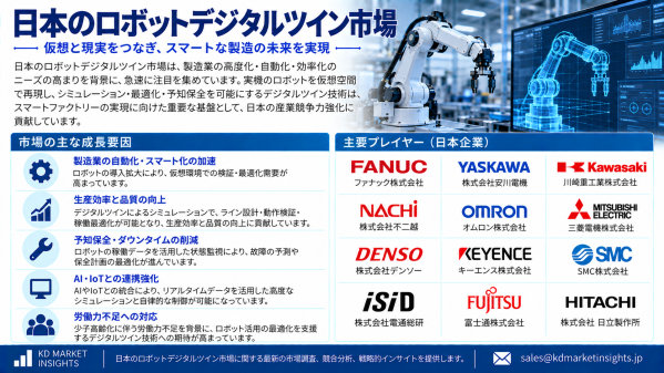 日本のロボット・デジタルツイン市場：フィジカルAI、スマートマニュファクチャリング、リアルタイムシミュレーションが新たな成長機会を…