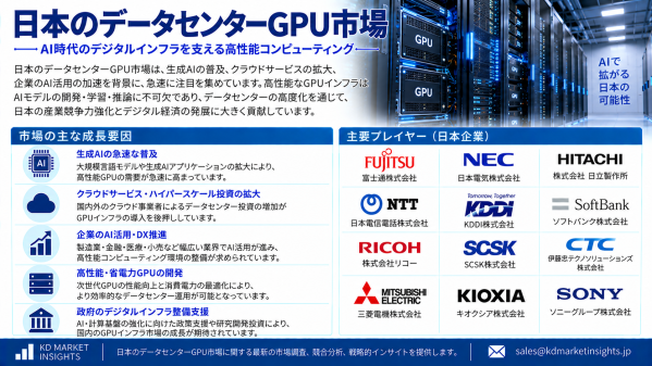 日本のデータセンターGPU市場：AIインフラの拡大、高密度コンピューティング、先端冷却技術が新たな成長機会を創出