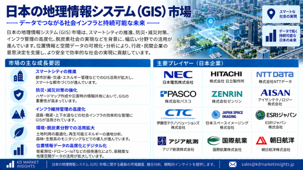 日本の地理情報システム（GIS）市場：スマートシティ、AI地理空間分析、デジタルインフラが新たな成長機会を創出