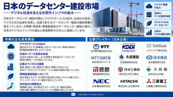 日本のデータセンター建設市場：AIインフラ、電力供給能力、高密度施設が新たな成長機会を創出