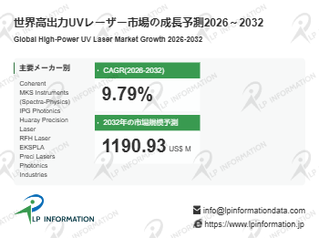 高出力UVレーザー市場規模マップ＋シェア＋フレームワーク、年平均成長率（CAGR）9.8%の高成長
