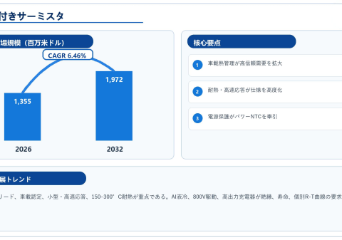 2026リード付きサーミスタ市場規模マップ：シェア・動向・フレームワーク、CAGR 6.46%の安定成長