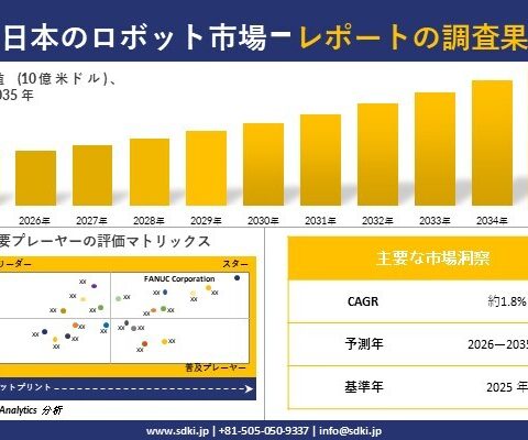 日本のロボット市場調査レポート – 世界市場規模、シェア、傾向の見通し、2026-2035年