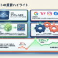 【事例紹介】「アパレル EC の広告費用対効果（ ROAS ）が157%から935%へ回復」を公開。株式会社タケフジ様の広告運用支援事例を紹介
