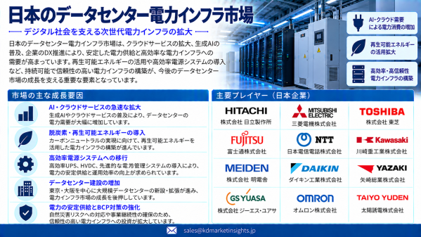 日本のデータセンター電力インフラ市場：AI電力需要、系統拡張、電力ファースト型データセンター開発が新たな成長機会を創出