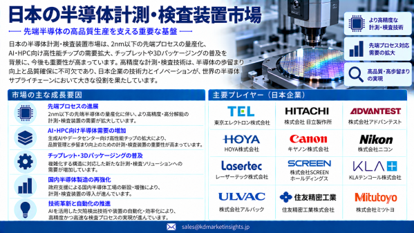日本の半導体計測装置市場：2nm微細化、AIチップ、先端プロセス制御が新たな成長機会を創出