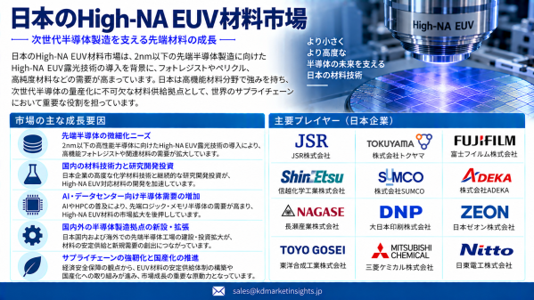 日本のHigh-NA EUV材料市場：先端フォトレジスト、高出力ペリクル、2nm半導体投資が新たな成長機会を創出
