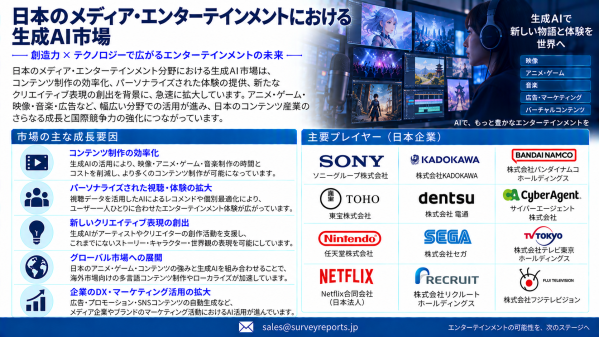日本のメディア・エンターテインメント向け生成AI市場：AI支援型コンテンツ制作、日本IPの拡大、クリエイターの生産性向上が新たな成…