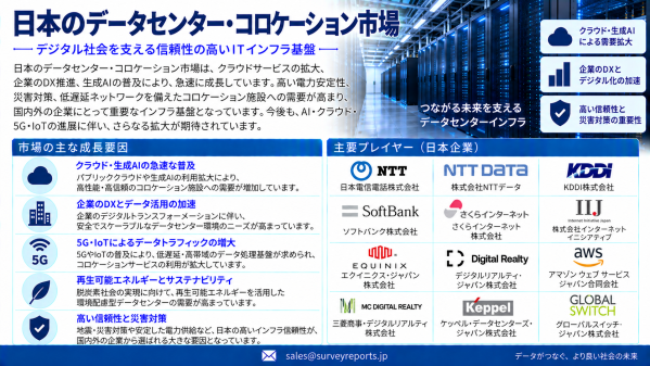 日本のデータセンターコロケーション市場：AIインフラ、電力制約下の容量、地方展開が新たな成長機会を創出