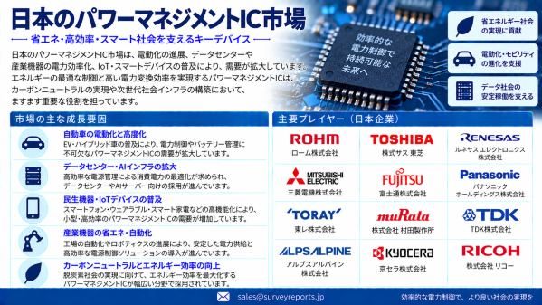 日本の電源管理IC（PMIC）市場：AIインフラ、電動化、高効率電源システムが新たな成長機会を創出