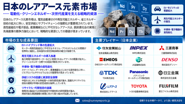 日本のレアアース元素市場：サプライチェーンの多様化、永久磁石需要、重要鉱物の安全保障が新たな成長機会を創出