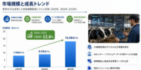 AIを活用した家畜健康監視システム市場調査：規模・状況・調べ方・算出方法、2032年18.2億ドル、年平均成長率（CAGR）12.6%の高成長