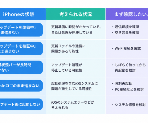 【iOS 27】iPhoneのアップデートが終わらない？Appleロゴで固まる・進まないときの対処法