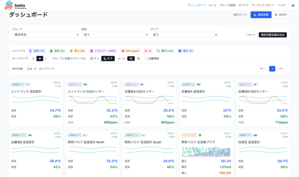 働く環境を、数値で説明できる会社へ。法人向け環境データ基盤「Sustira（サスティラ）」を提供開始
